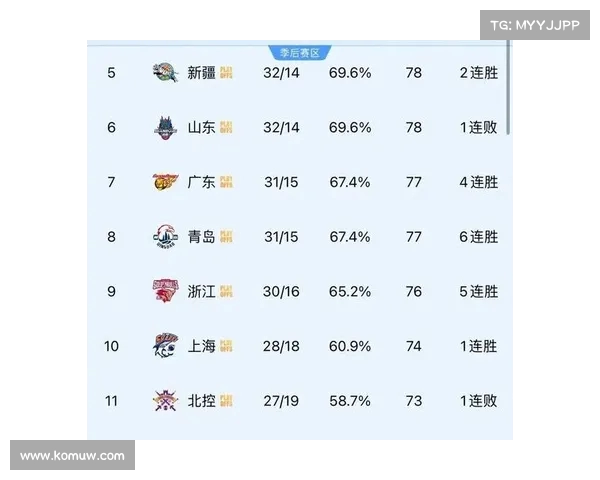 CBA球队阵容深度影响季后赛表现 CBA球队阵容深度影响季后赛表现