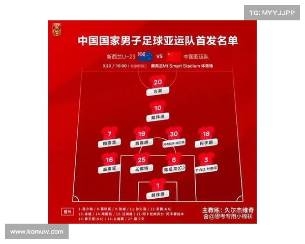 中国足球国家队最新阵容分析 中国足球国家队最新阵容分析