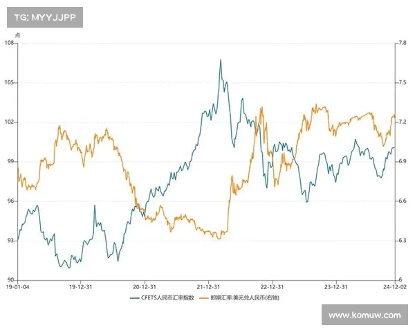 离岸人民币汇率跌破美元走强背后隐藏的经济信号(离岸人民币对美元汇率涨好还是跌好) 离岸人民币汇率跌破美元走强背后隐藏的经济信号(离岸人民币对美元汇率涨好还是跌好)