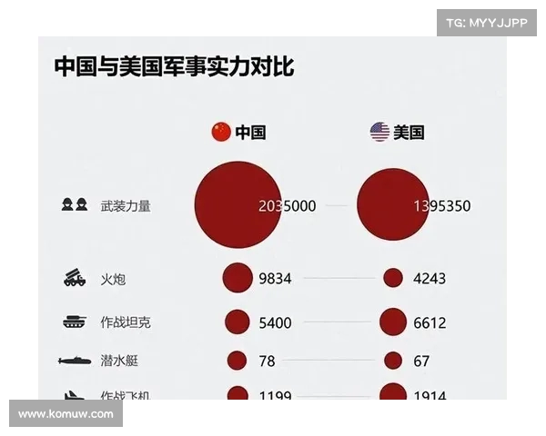 中美电子战:历程回顾,见证中国从落后到领先的崛起之路(美国电子战战略) 中美电子战:历程回顾,见证中国从落后到领先的崛起之路(美国电子战战略)